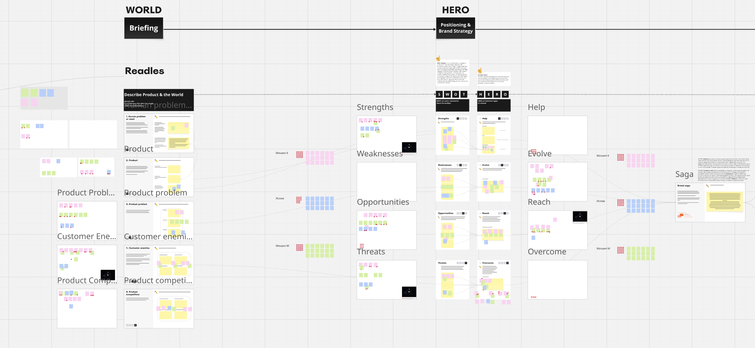 Readles Heroika workshop — brand strategy board in Miro